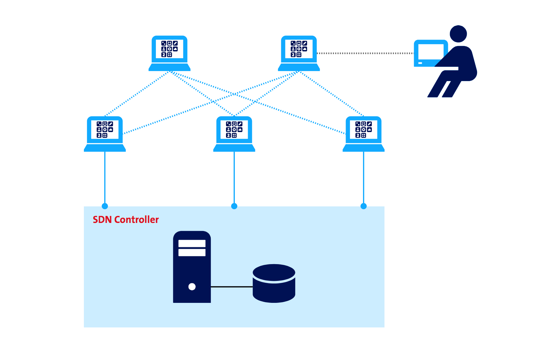 Sdn listing